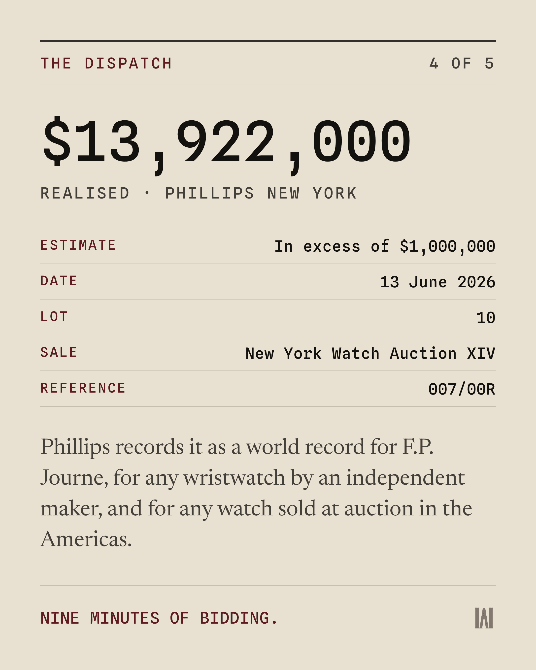 The auction result presented as the final fact in the Wristhouse Dispatch.